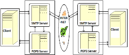 Fig 3: E-mail Header of Gmail 