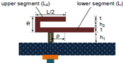 Figure 1. Folded Rectangular Patch Antenna 