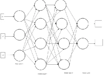 Fig. 1.3 RNN Computation 
