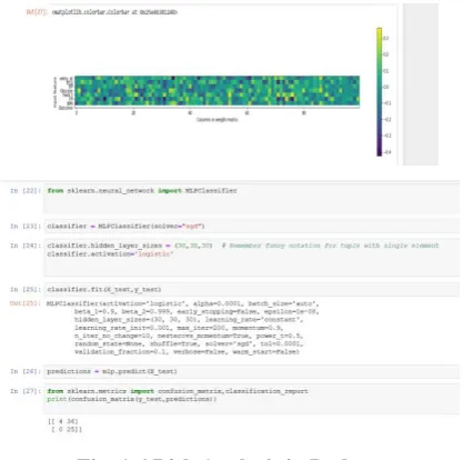 Fig. 1.6 Risk Analysis in Python 
