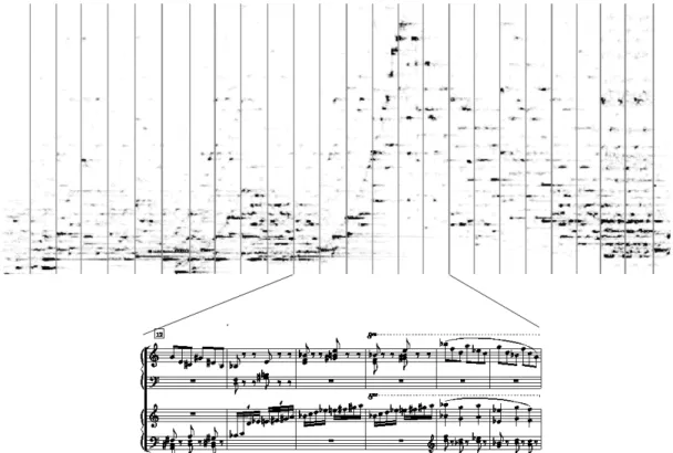 Figure 2.  Spectrogram  from  the  opening  of  Mercury  from  The  Planets,  by  Gustav  Holst