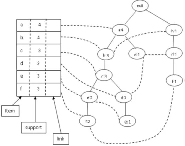 Figure 1. Pattern Tree.