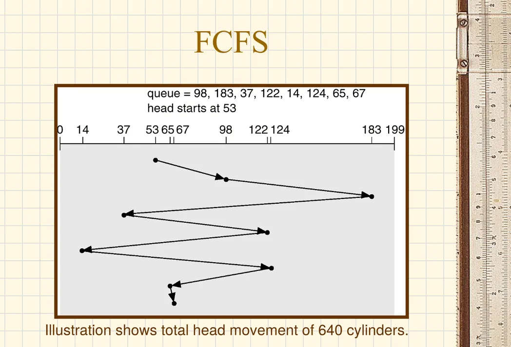 Illustration shows total head movement of 640 cylinders.