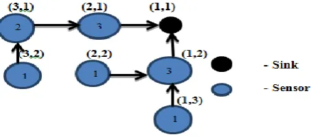 Figure 1: Grid based topology 