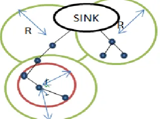 Table 4: Energy required by the Sensor Nodes in Fig. 1  