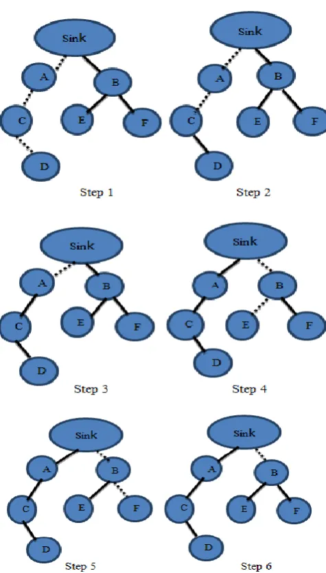 Figure 5: Steps in BFS data collection 