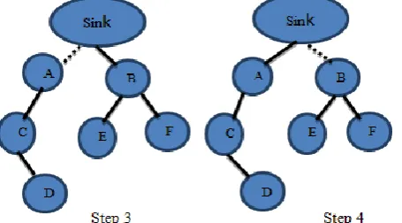 Figure 7: Steps in BFS parallel data collection 