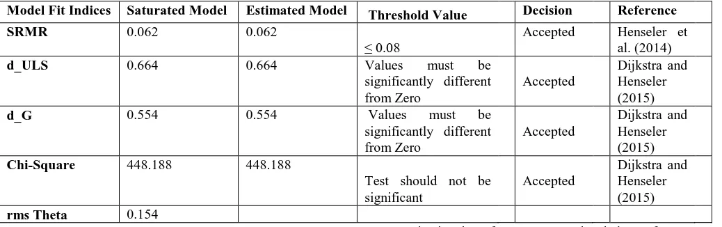 Table. 8 Analysis 