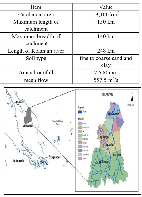 Table. 1 Characteristics of Kelantan river basin 