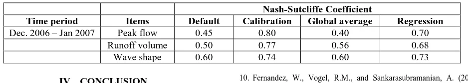 Table. 5 Comparison of model performance statistics 