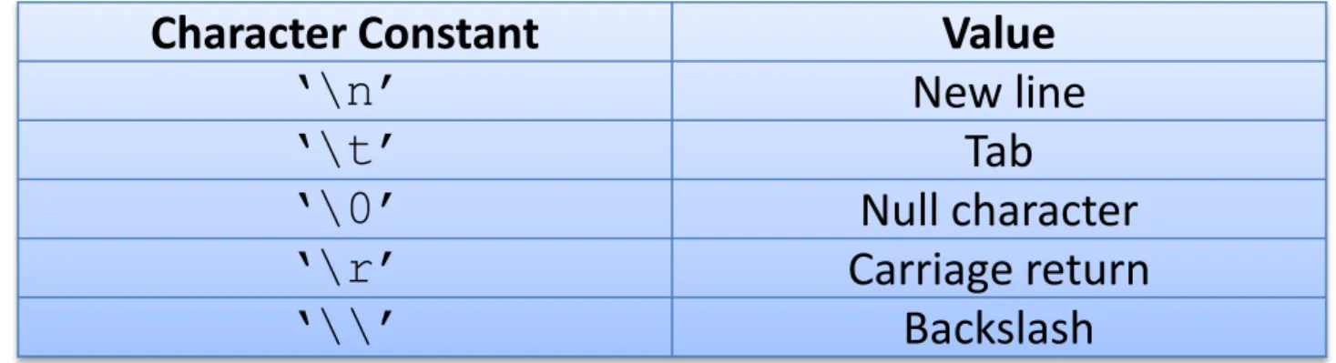 Table 1 Special Characters