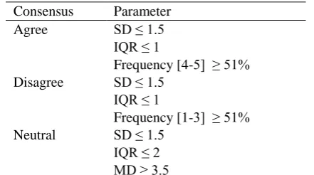 Table. 3 The main criteria in the definition of consensus for Delphi expert analysis 
