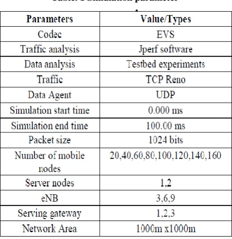 Fig. 6 Comparative analysis of throughput performance for an existing and proposed method 