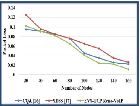Fig . 8 Performance of jitter for an existing and proposed method 