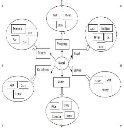 Fig -2: Main steps of KBSR System