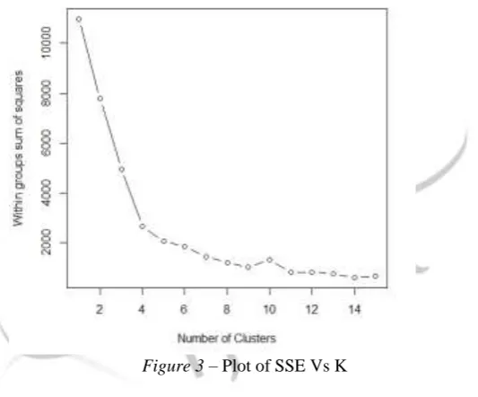 Figure 2 – The Summarized Output of the K-Means Algorithm  Finding The Optimal Number Of Clusters For Using The K-Means Algorithm 