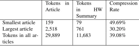 Table 3: Token difference of two versions of Urdu Sum-mary Corpus