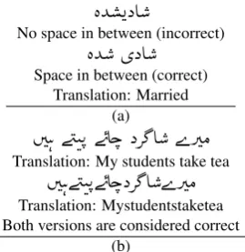 Figure 1: Examples of Space Insertion Problem (a) andSpace Omission Problem (b)
