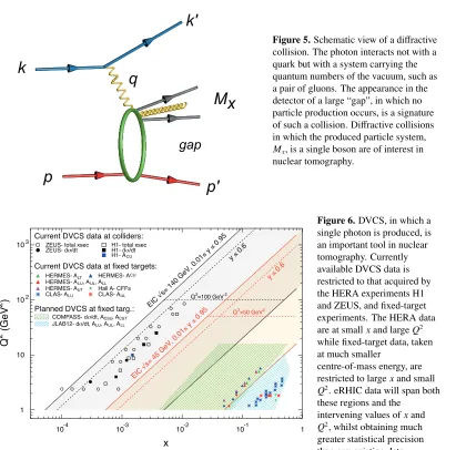 Figure 5. Schematic view of a diin which the produced particle system,collision. The photon interacts not with aquark but with a system carrying thequantum numbers of the vacuum, such asa pair of gluons