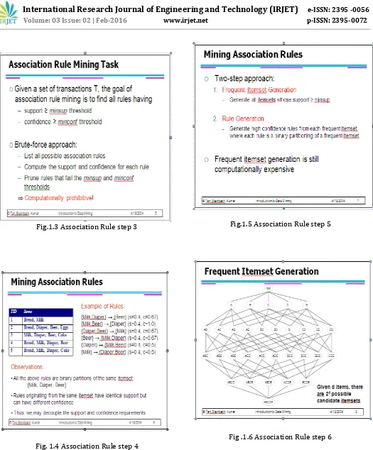 Fig .1.6 Association Rule step 6 