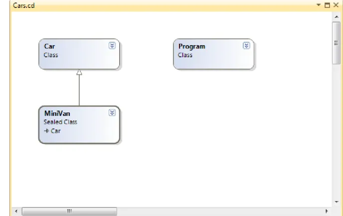 Figure 3 The visual designer of Visual Studio