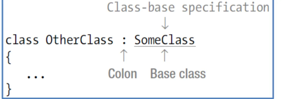 Figure  shows  an  instance  of  each  of  the  classes.  Class  SomeClass, on the left, has one  field and one method
