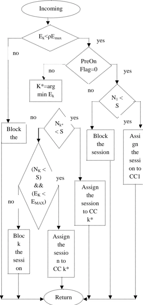 Fig -5: System block diagram  
