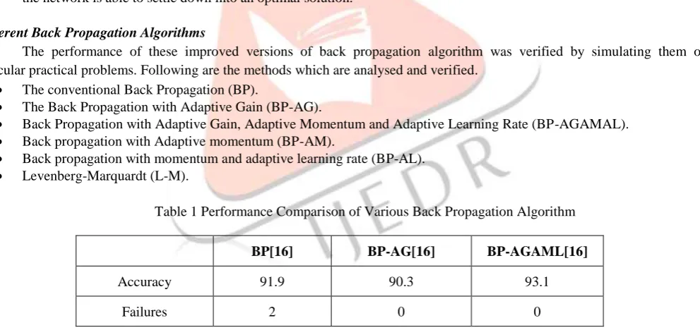 Table 1 Performance Comparison of Various Back Propagation Algorithm  