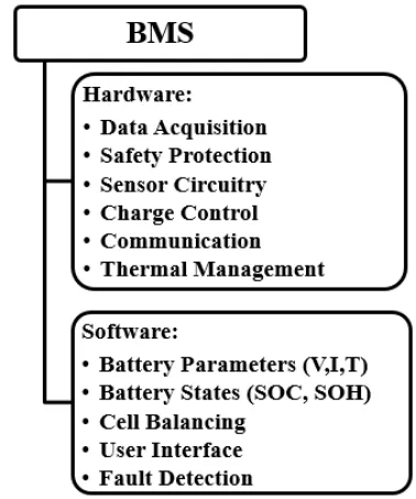 Fig. 1 Functions of Battery Management Systems  