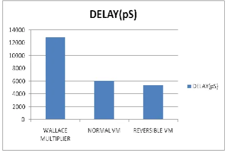 Figure 10(a) and Figure 10(a) shows the pictorial representation of the comparison result