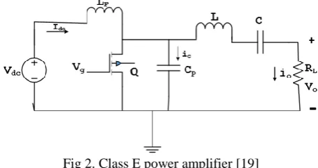 Fig 2. Class E power amplifier [19]  