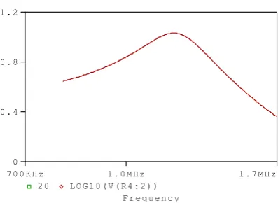 Fig 4(a): class E amplifier with CD-CS cascading   