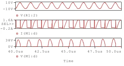 Fig. 5(b): Simulation results of simple class E amplifier circuit. 