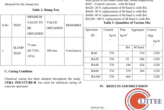 Table 2. Slump Test 