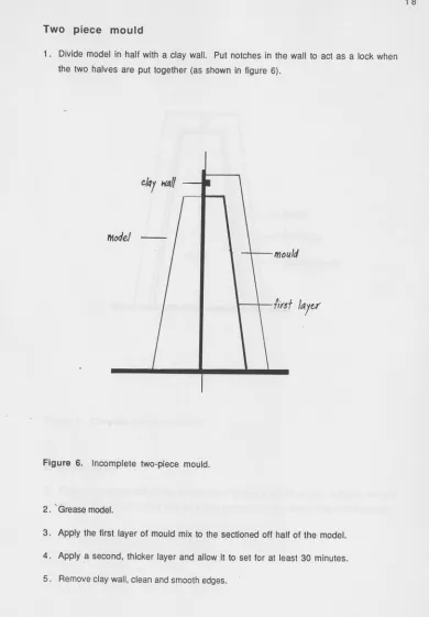 Figure 6. Incomplete two-piece mould. 