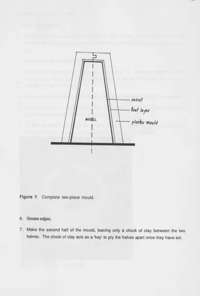 Figure 7. Complete two-piece mouid. 
