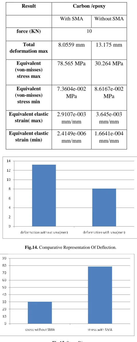 Fig.16. Strain Diagram 