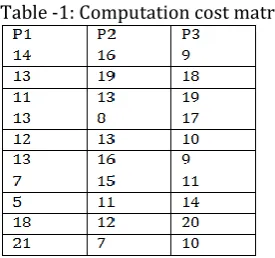 Table -1: Computation cost matrix 
