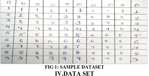 FIG 1: SAMPLE DATASET  IV.DATA SET 