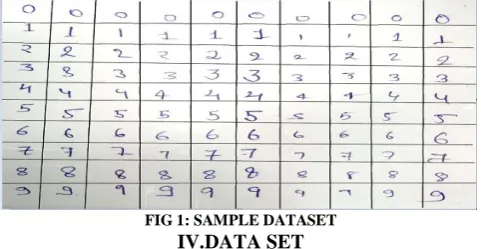FIG 1: SAMPLE DATASET  IV.DATA SET 