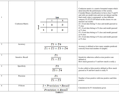  TABLE 1 multiple person and it was in different size and different testing and training ratio can be 30:70