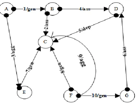 Fig. 4:  Graph of System Design 