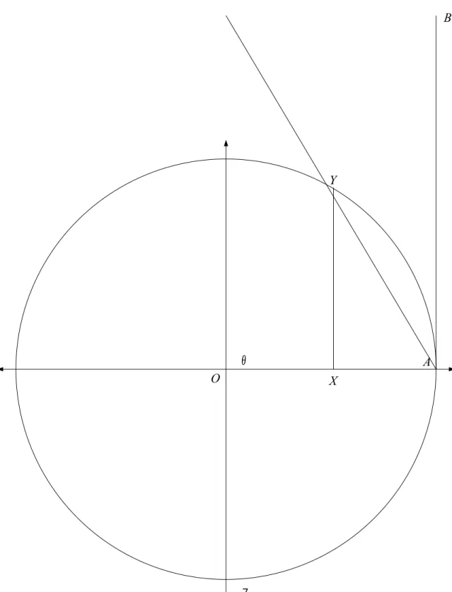 Diagram 1 O BAY Xθ
