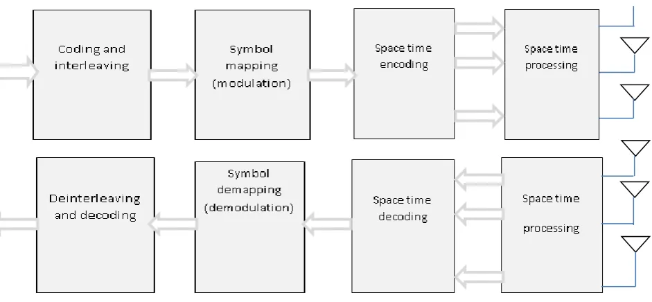 Figure 6: Constellation diagram for QPSK 