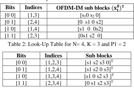 Table 1: Look-up table for N= 4, K = 2 and P1 = 2 