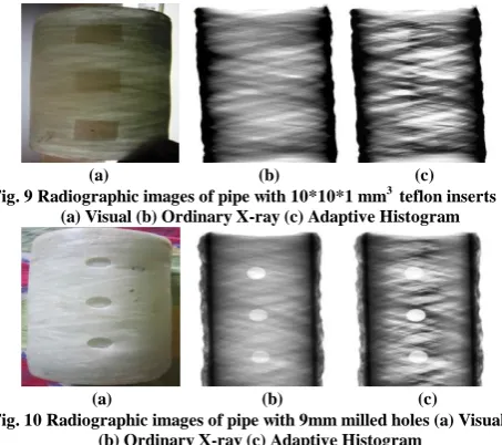 Fig. 9 Radiographic images of pipe with 10*10*1 mm teflon inserts (a) Visual (b) Ordinary X-ray (c) Adaptive Histogram 