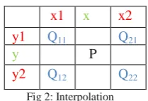 Fig 1: Fall Detection System 