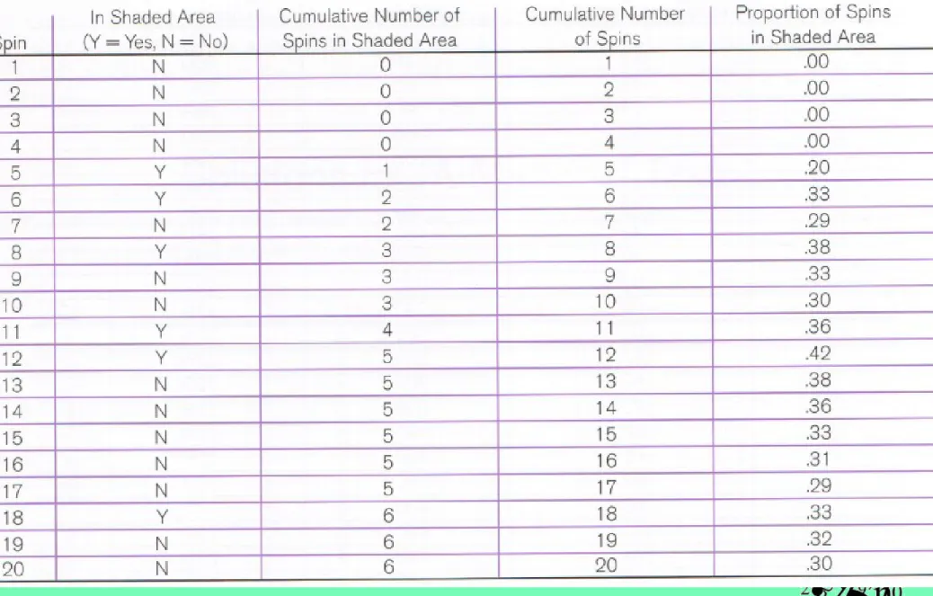 Table 1 will look something like this…