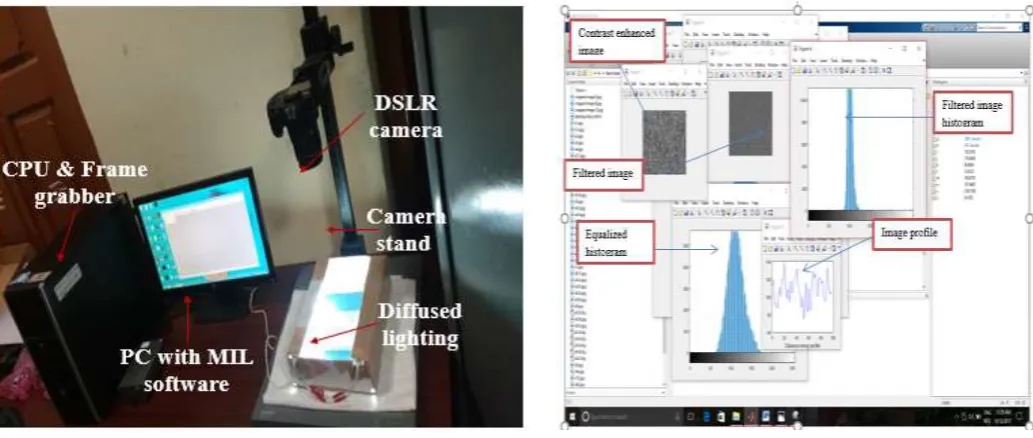 Figure 2. Image acquisition using Machine Vision set up                       Figure 3