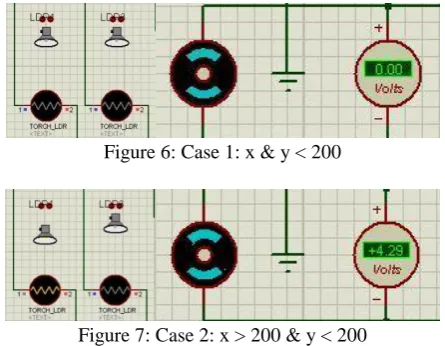 Figure 6.   Figure 10: Case 5: when x > 200 & y > 200 & y > x 